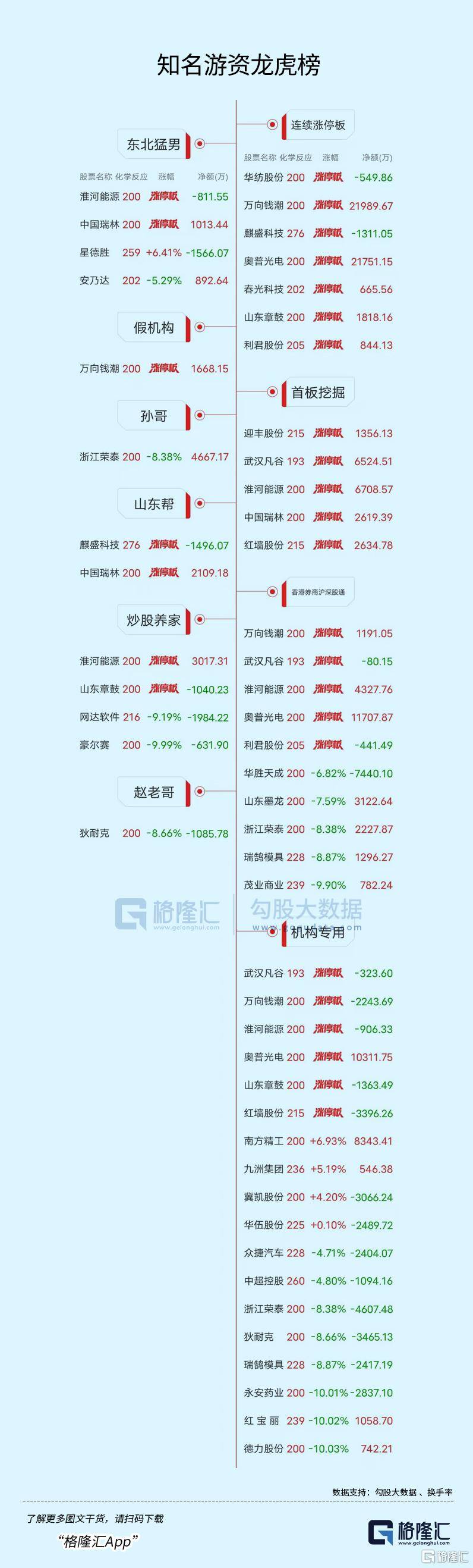 亚通精工6月13日龙虎榜数据