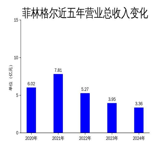菲林格尔龙虎榜：营业部净卖出1438.69万元
