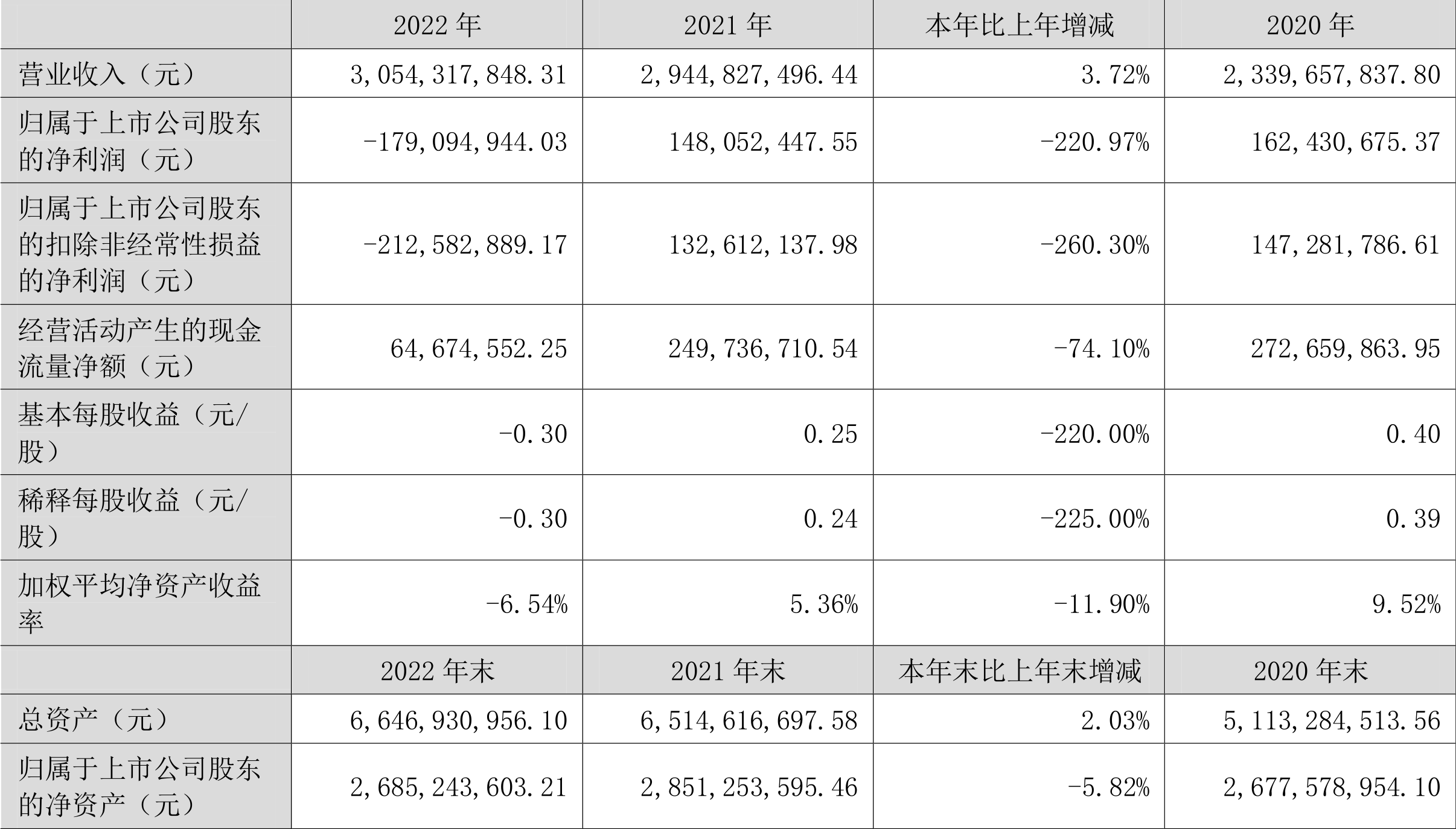 中国瑞林换手率30.54%，上榜营业部合计净卖出3416.82万元
