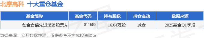 北摩高科：6月13日召开董事会会议