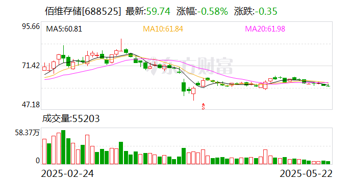 北摩高科：6月13日召开董事会会议