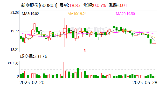 运机集团：6月13日召开董事会会议