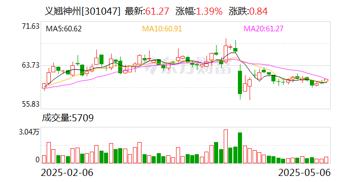 通光线缆(300265.SZ)：财务总监变更为龚利群