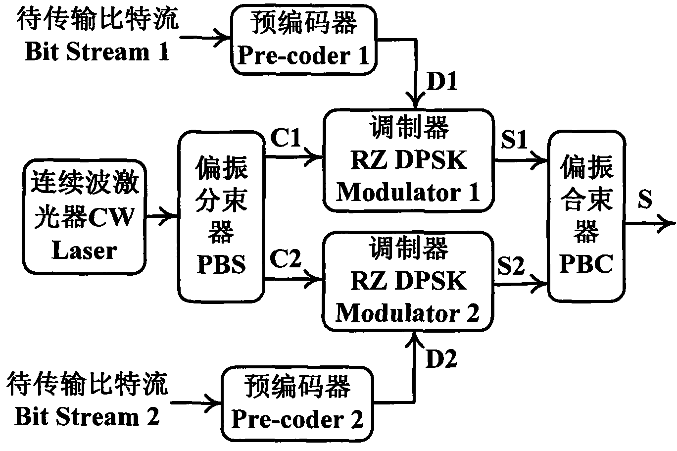 海光信息获得发明专利授权：“通信装置、电子装置和通信方法”