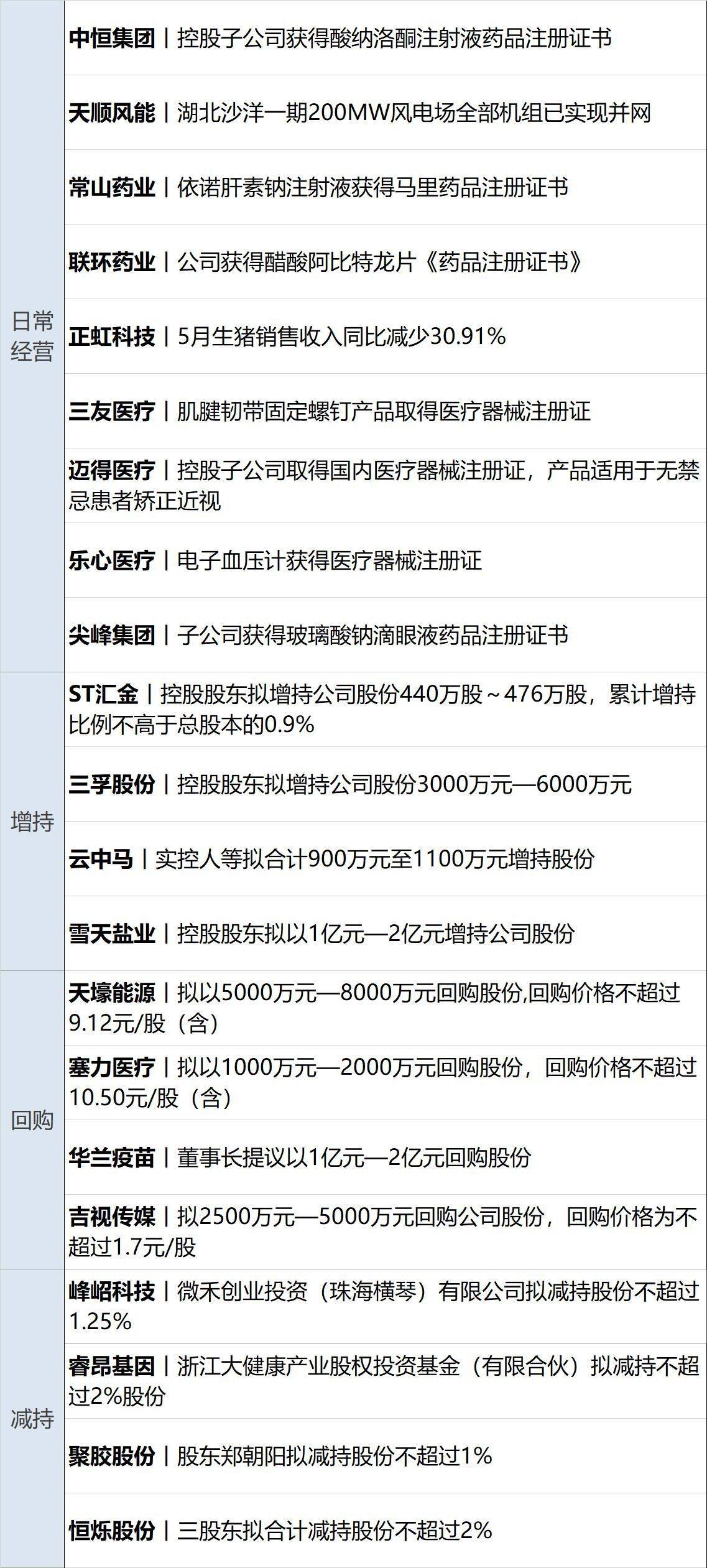 6月14日每经新版早参