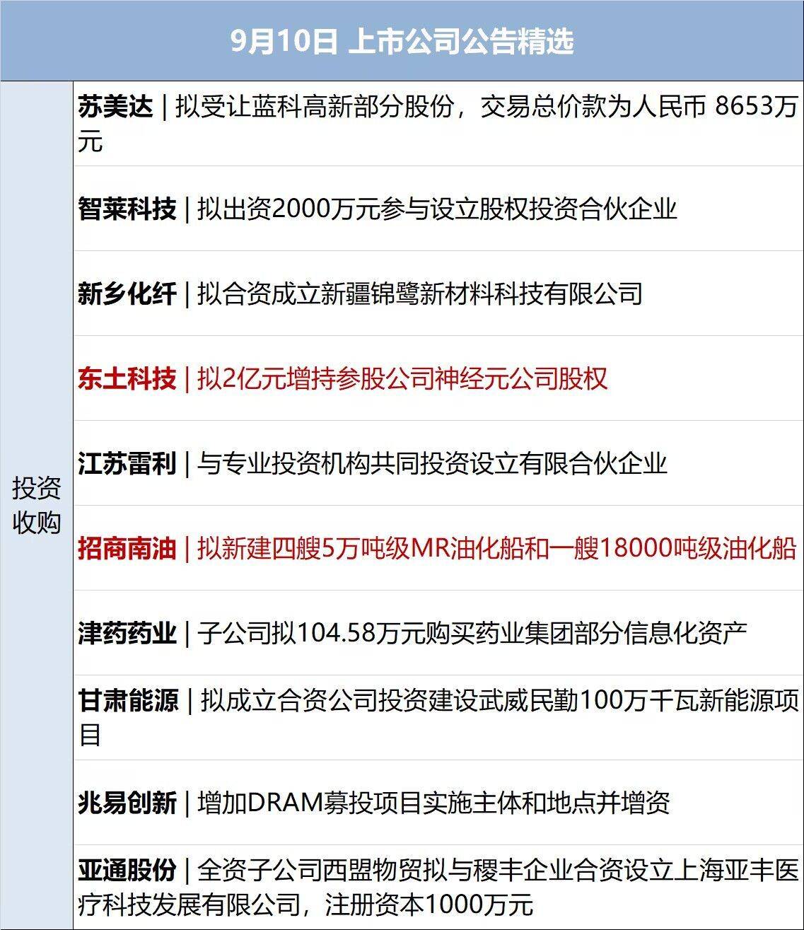 6月14日每经新版早参