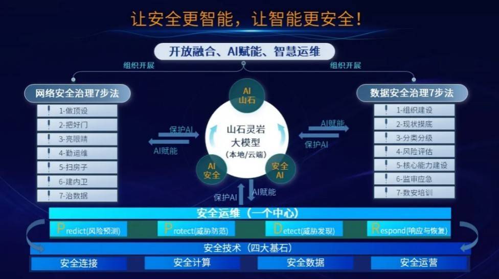 山石网科获得发明专利授权：“防火墙的处理方法和装置、处理器”