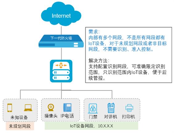 山石网科获得发明专利授权：“防火墙的处理方法和装置、处理器”