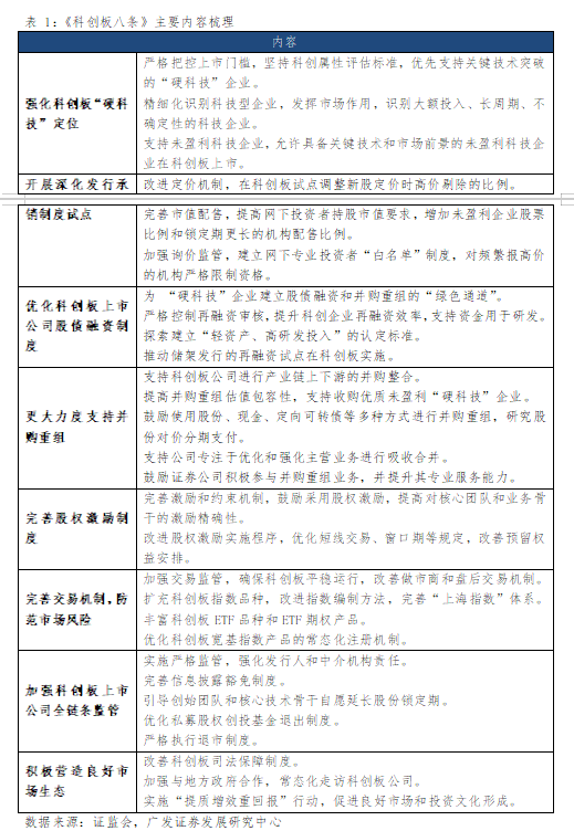 “科创板八条”赋能指数化投资 ETF市场助推“硬科技”发展
