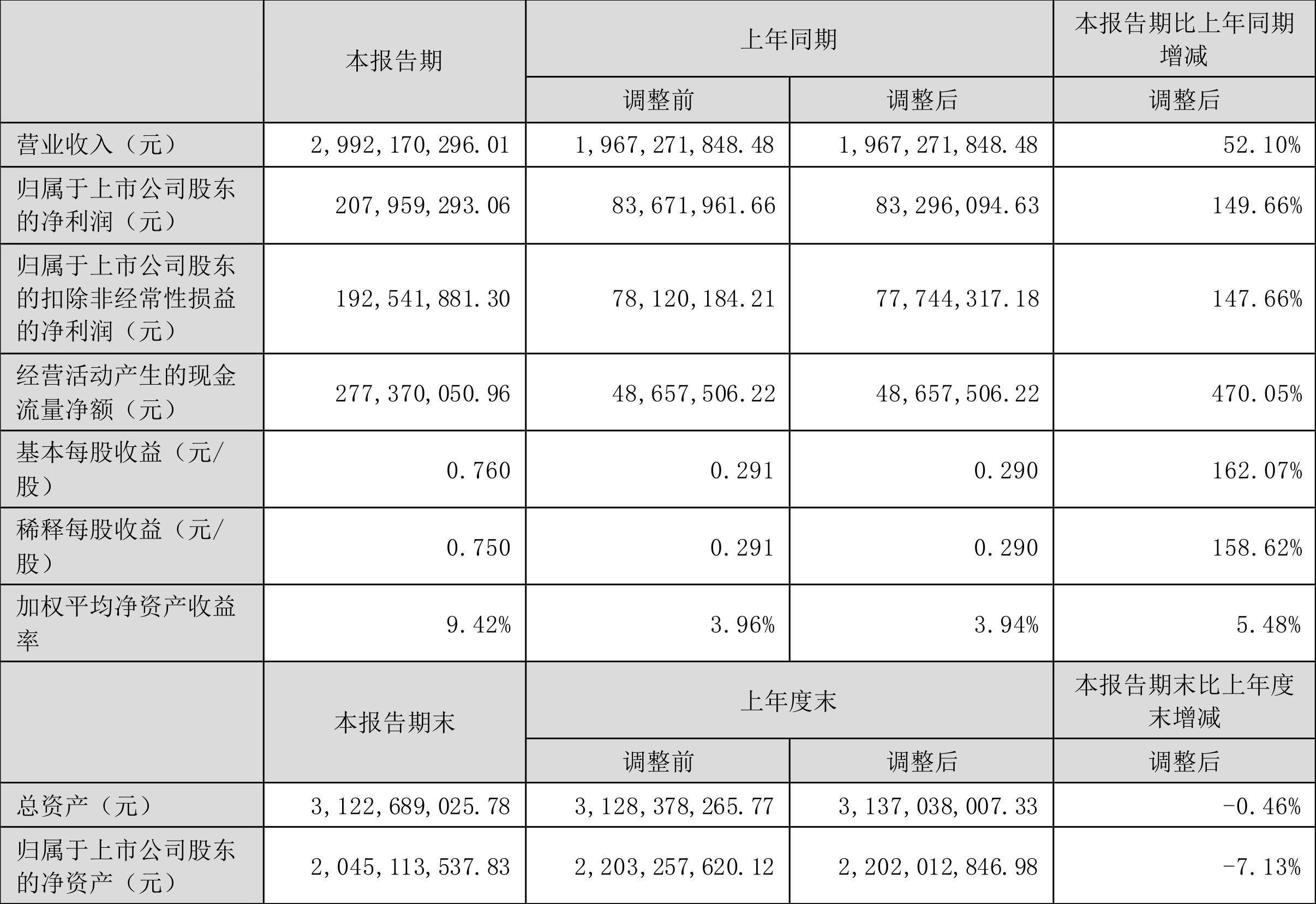 华凯易佰：董事刘露拟减持公司股份不超8.05万股