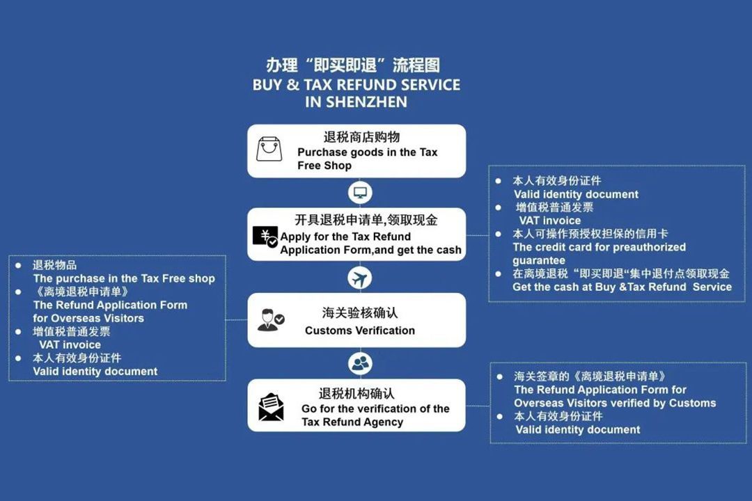 王府井：截至5月末离境退税业务量已超2024年全年