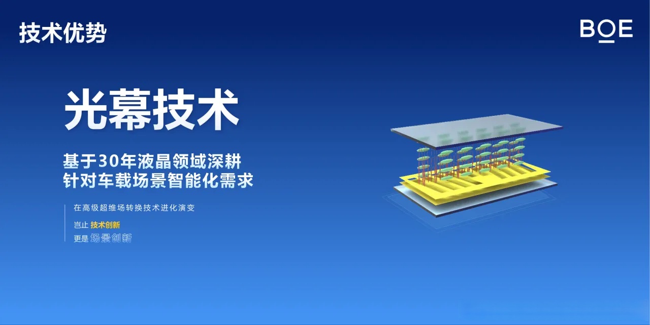 京东方Ａ获得发明专利授权：“柔性显示模组、显示装置和电子设备”