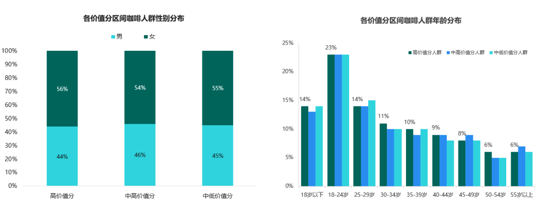 中触媒：巩固并拓展核心业务市场份额 培育第二增长曲线