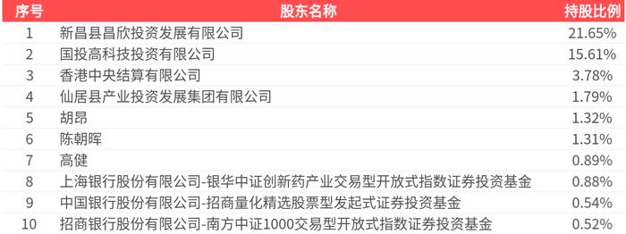 京沪高铁发生2笔大宗交易 合计成交7.31亿元