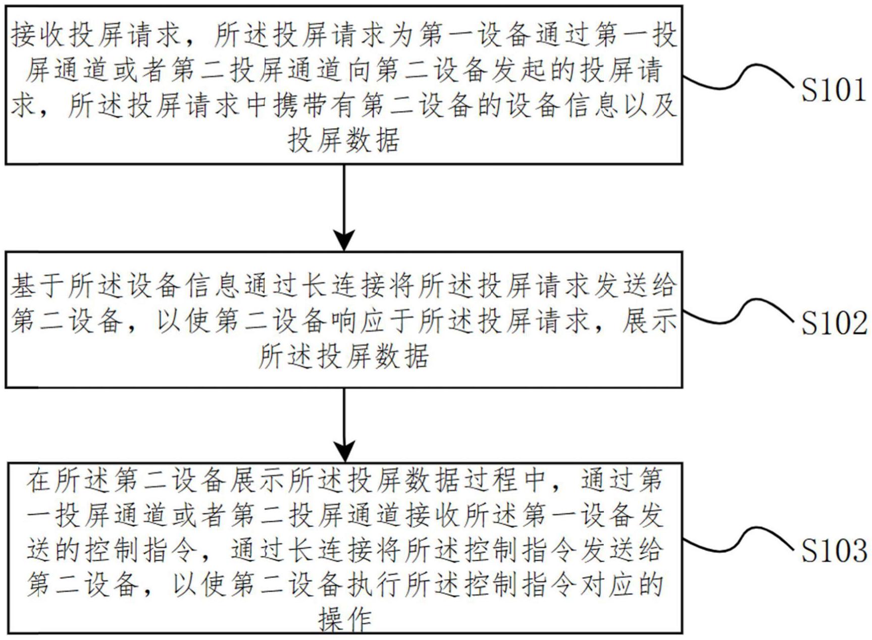 中国长城获得发明专利授权：“一种安全防御方法、装置、设备及存储介质”