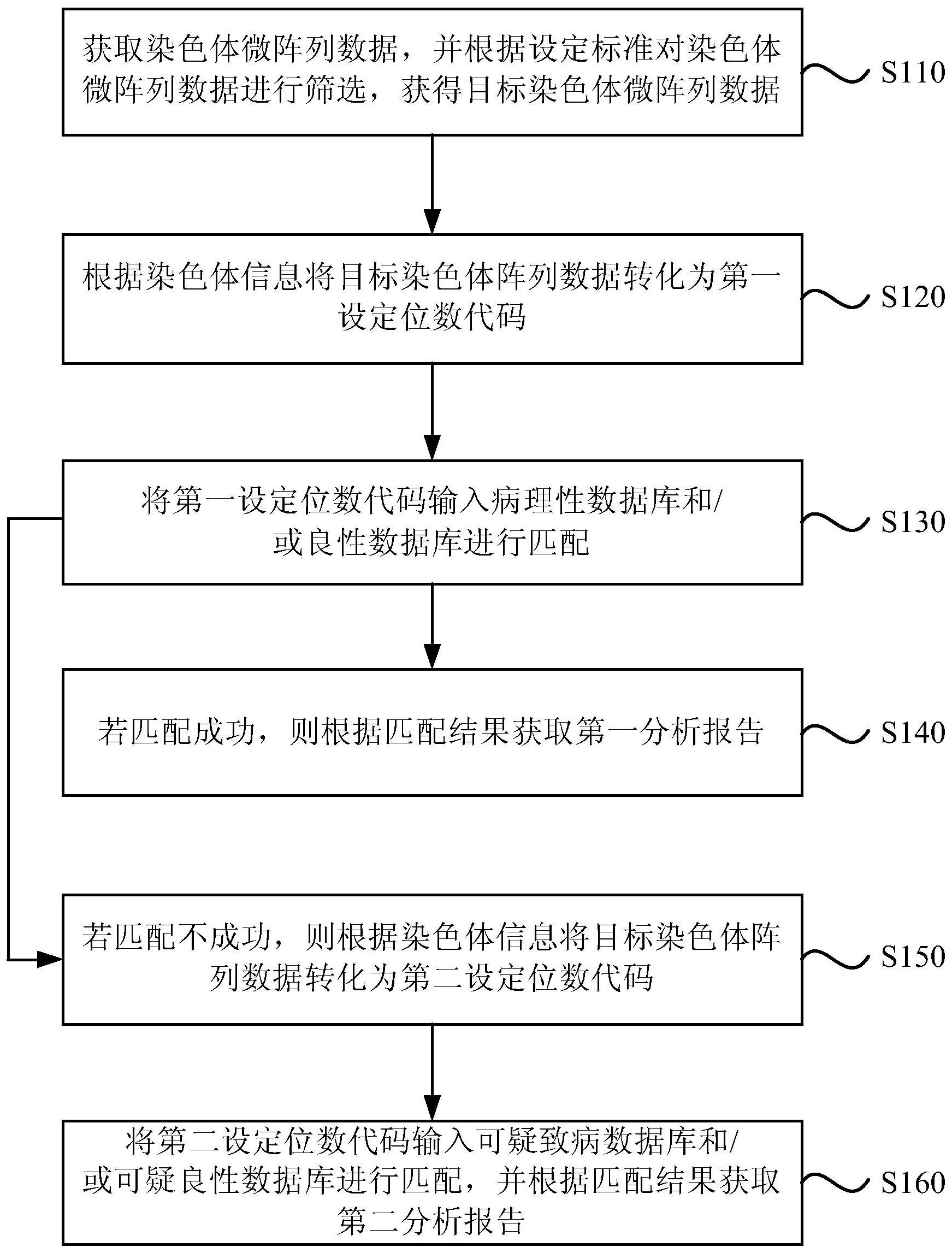 中国长城获得发明专利授权：“一种安全防御方法、装置、设备及存储介质”