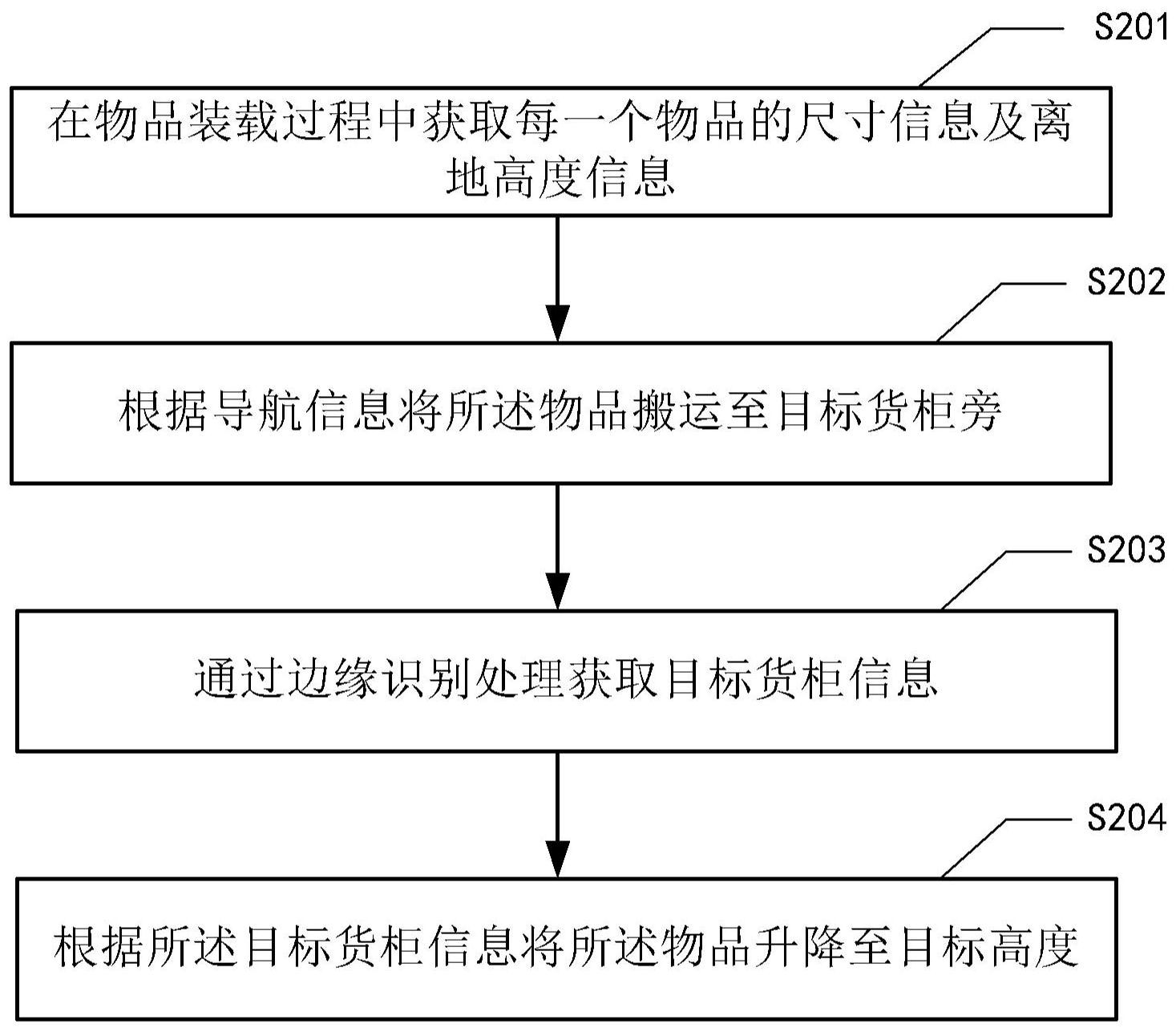 工商银行获得发明专利授权：“脚本纠错处理方法及装置”