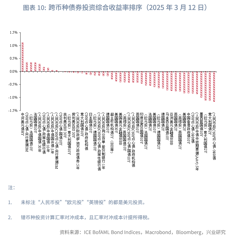 央行将于6月18日在港发行300亿元央票 离岸央票余额今年有望进一步提高