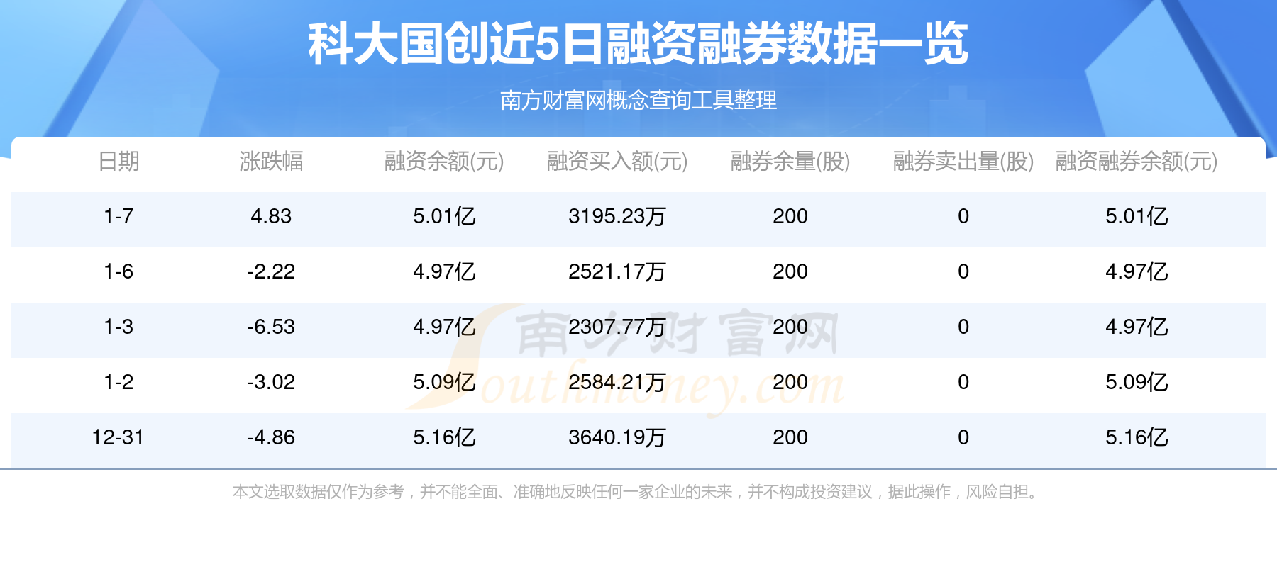 科创债扩容1个多月 券商发行及获批规模超千亿元