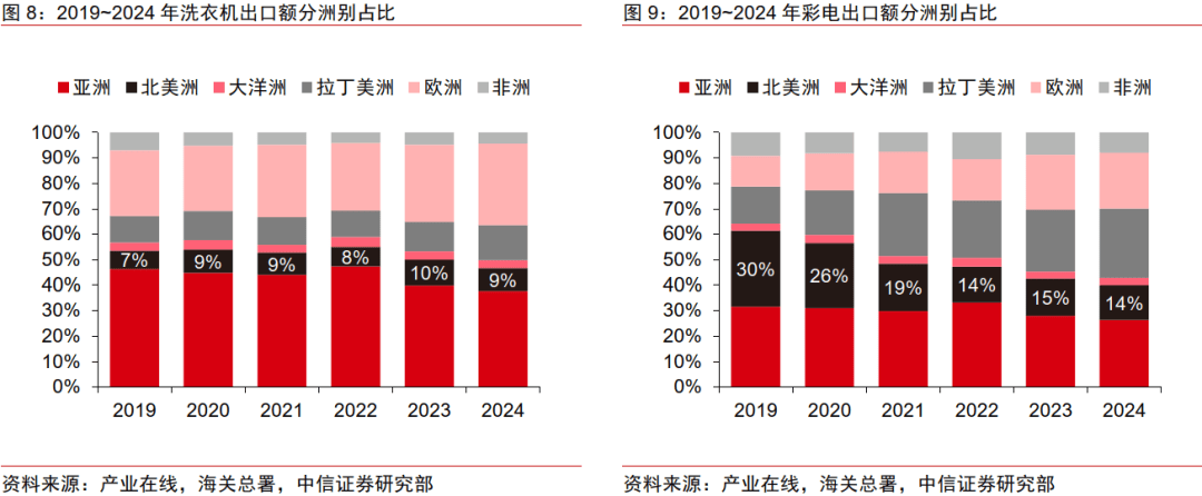中信证券：可控核聚变行业长期成长趋势确立