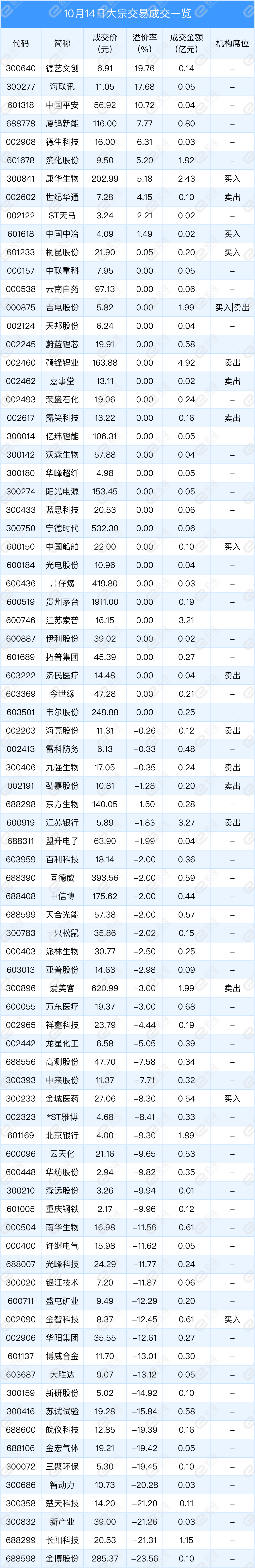 中寰股份大宗交易成交30.00万股 成交额477.00万元