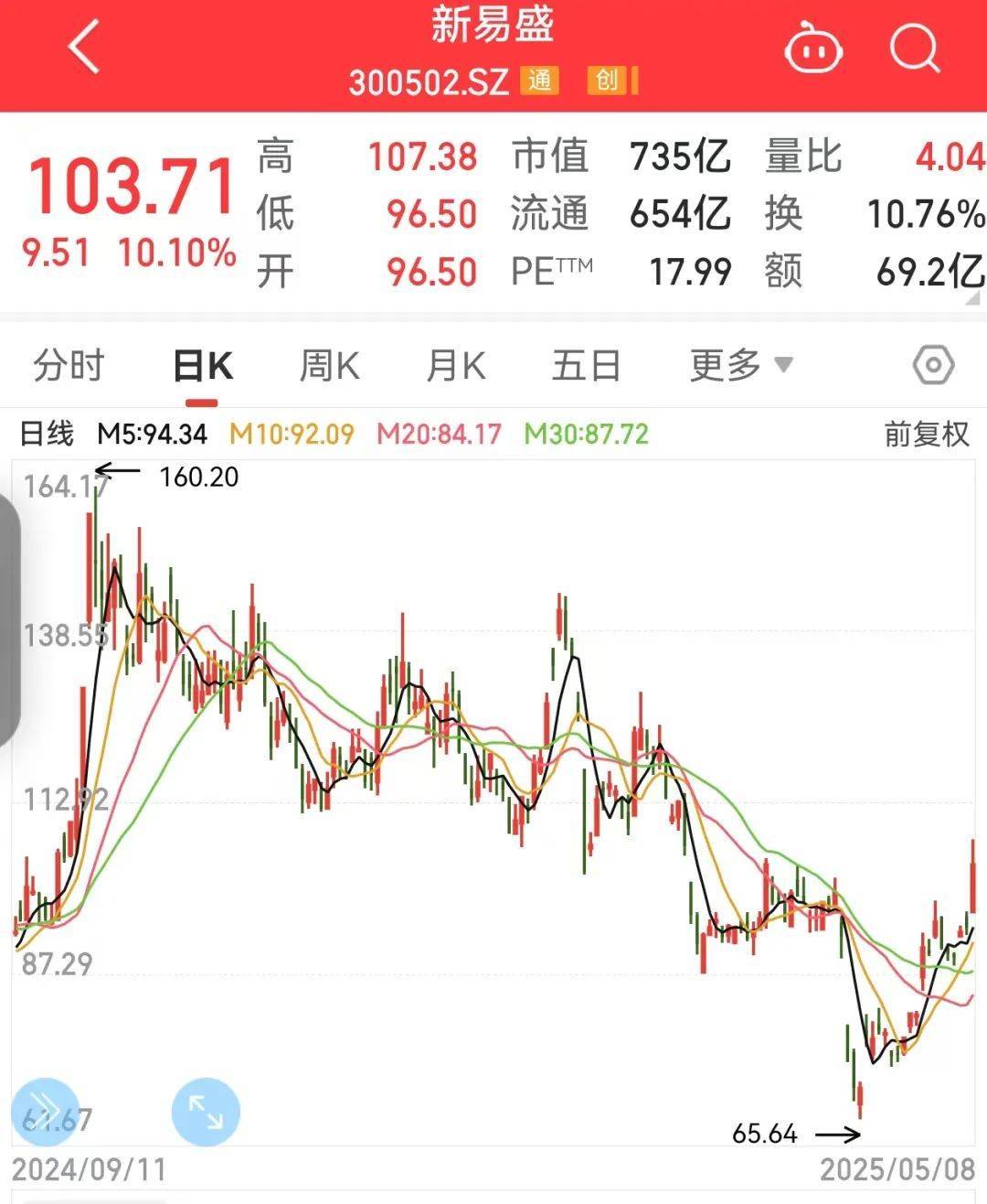 这四大行业获机构密集看好，16股净利有望暴增超100%