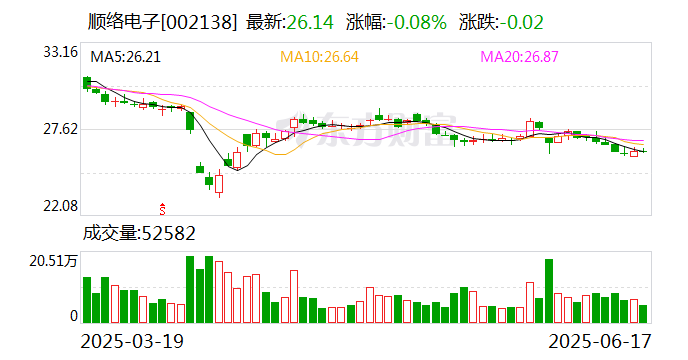 中信证券大宗交易成交74.70万股 成交额1934.73万元