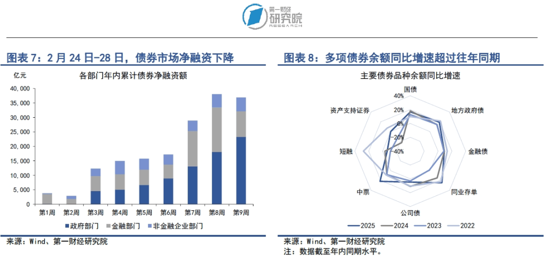 增量货币政策暂未公布，国债收益率全面上行，1年期抬升0.75BP