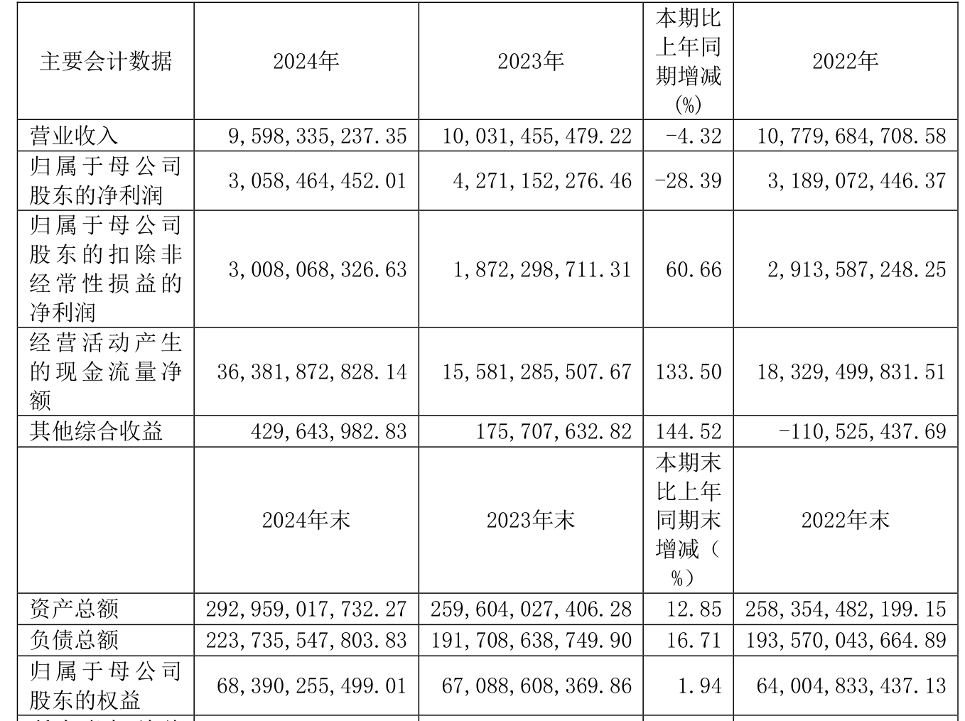 森林包装：根据中国证券登记结算有限责任公司提供数据，截止到2025年6月10日公司股东持有人数为12679户