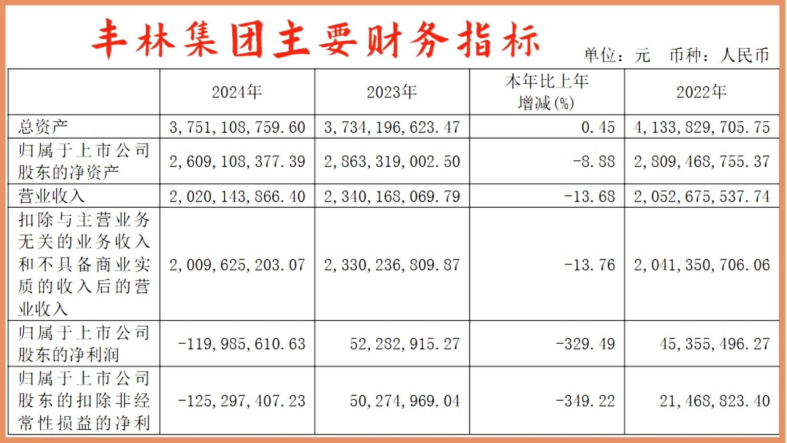 森林包装：根据中国证券登记结算有限责任公司提供数据，截止到2025年6月10日公司股东持有人数为12679户