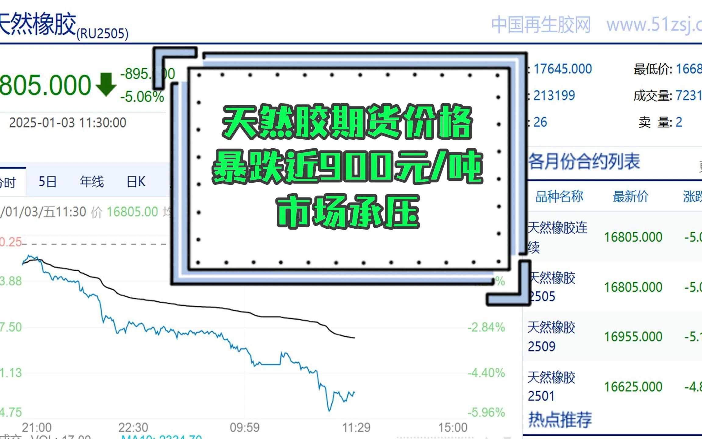 双象股份：公司部分原材料来源于石油，石油价格波动会对原材料价格产生影响