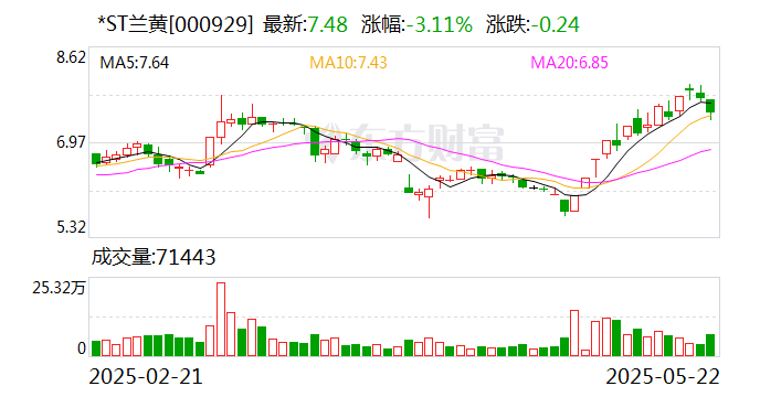 天通股份(600330.SH)：首次回购7万股股份