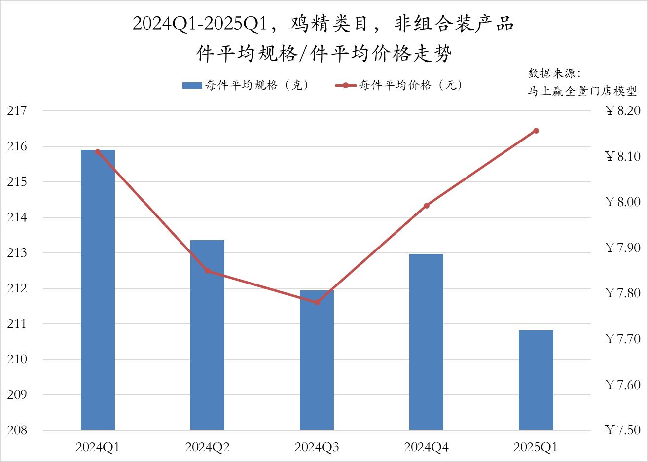 人保伴您前行,人保财险 _2025年中国调味品行业市场全景调研及投资价值评估