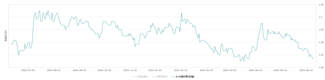 消费内生动能仍需增强！港股消费ETF（159735）今日溢价交易频现，实时成交额突破1700万元排名同指数第一