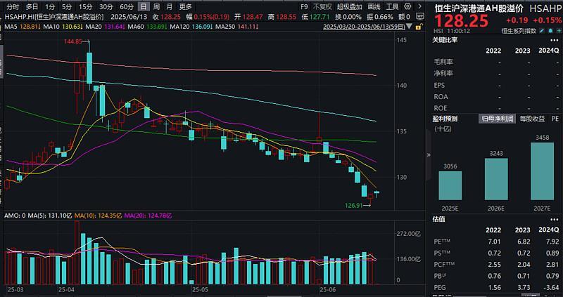消费内生动能仍需增强！港股消费ETF（159735）今日溢价交易频现，实时成交额突破1700万元排名同指数第一