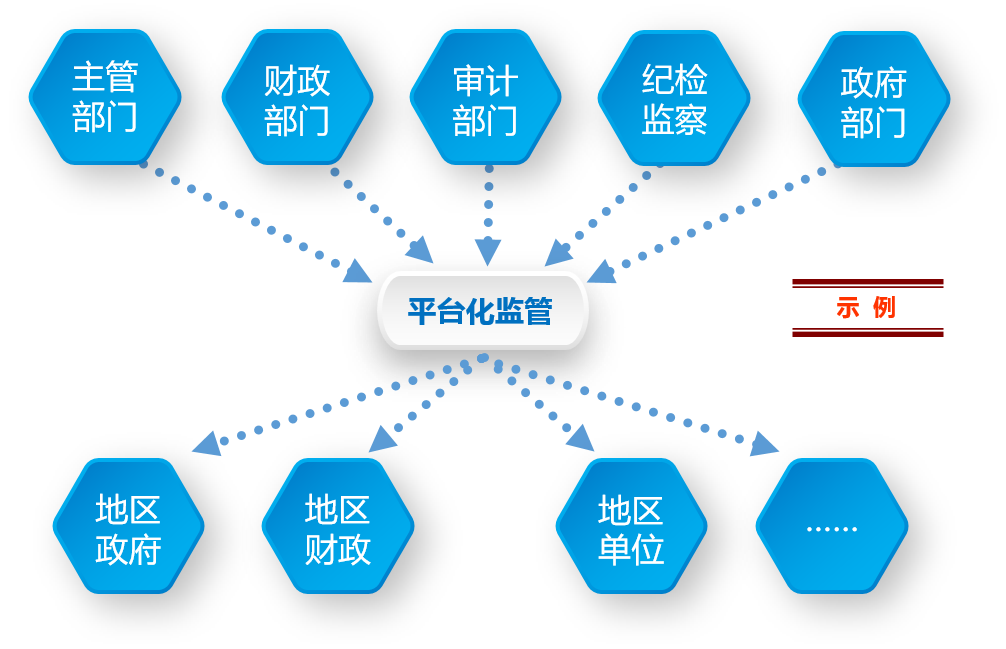 上海来伊份修订审计委员会工作制度 强化内控与监督职能