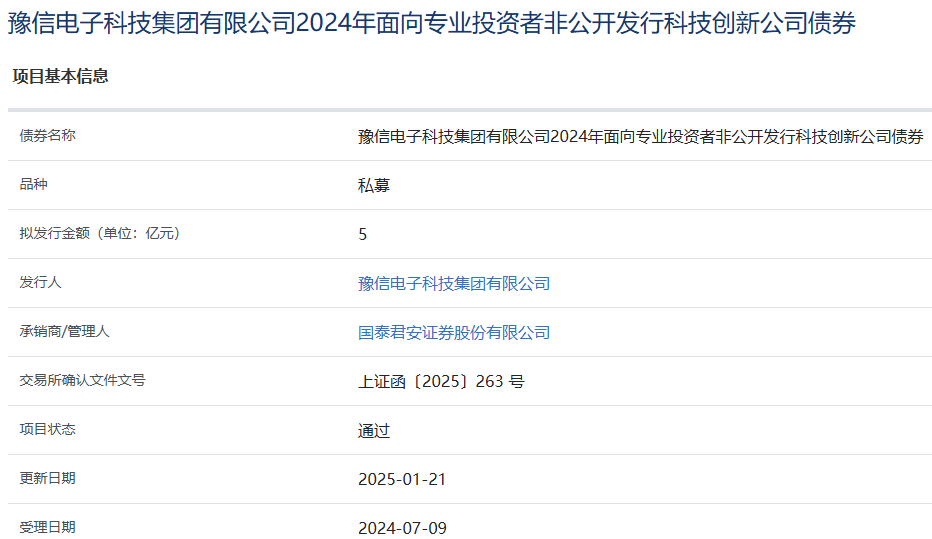 超5300亿元！科创债发行规模迈入新台阶