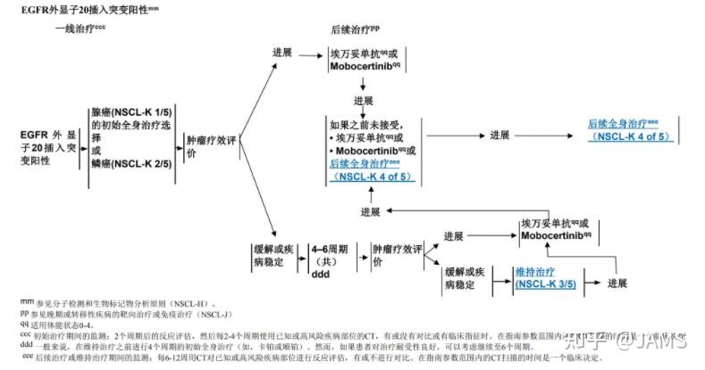迪哲医药(688192.SH)：舒沃哲对比含铂化疗完成一线治疗EGFR20号外显子插入突变的晚期非小细胞肺癌全球多中心III期临床试验患者入组