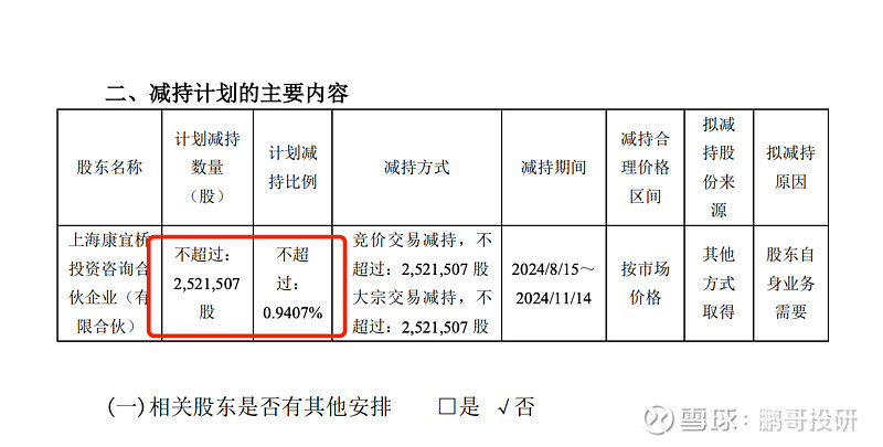 三友医疗(688085.SH)：范湘龙累计减持0.94%股份