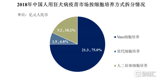 成大生物(688739.SH)：拟1000万元-2000万元回购股份
