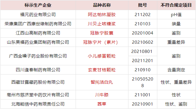 6月20日医药新版速递