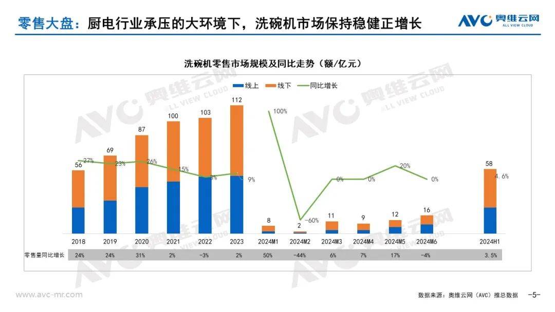武商集团：2024年度武汉市社会消费品零售总额同比增长5.3%