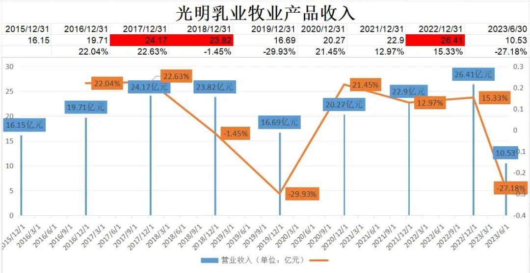 掌舵三十余载，“院士董事长”退居二线 业绩承压的康缘药业将如何破局？
