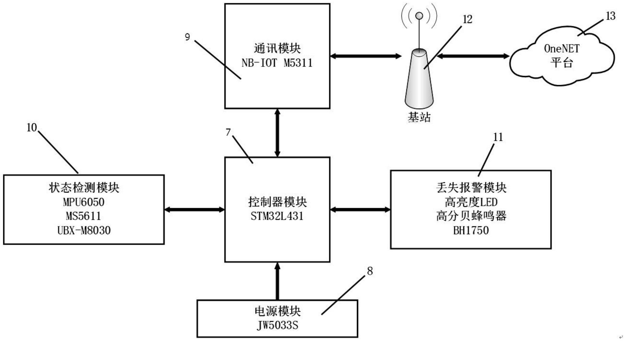 煜邦电力获得发明专利授权：“一种多功能无人机系统及其控制方法”
