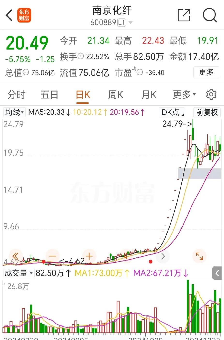 上交所对*ST亚振等异常波动风险警示股票以及退市整理股票进行重点监控