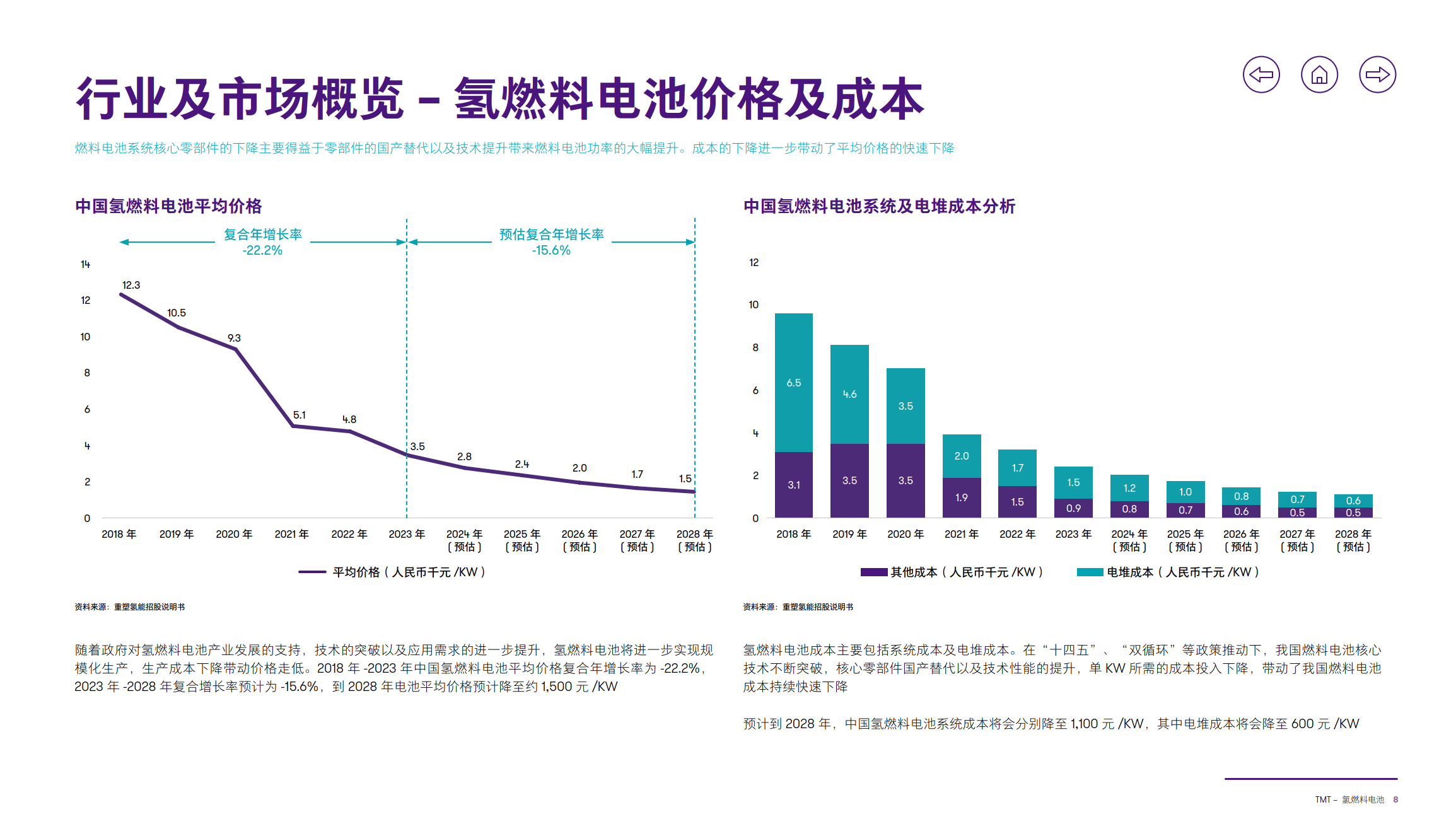 2025年动力电池回收行业市场现状调查及未来发展趋势预测_人保财险政银保 ,人保护你周全