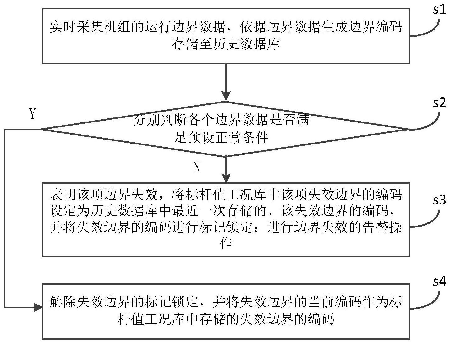 广汽集团获得发明专利授权：“能量管理控制方法、装置、计算机可读介质及电子设备”