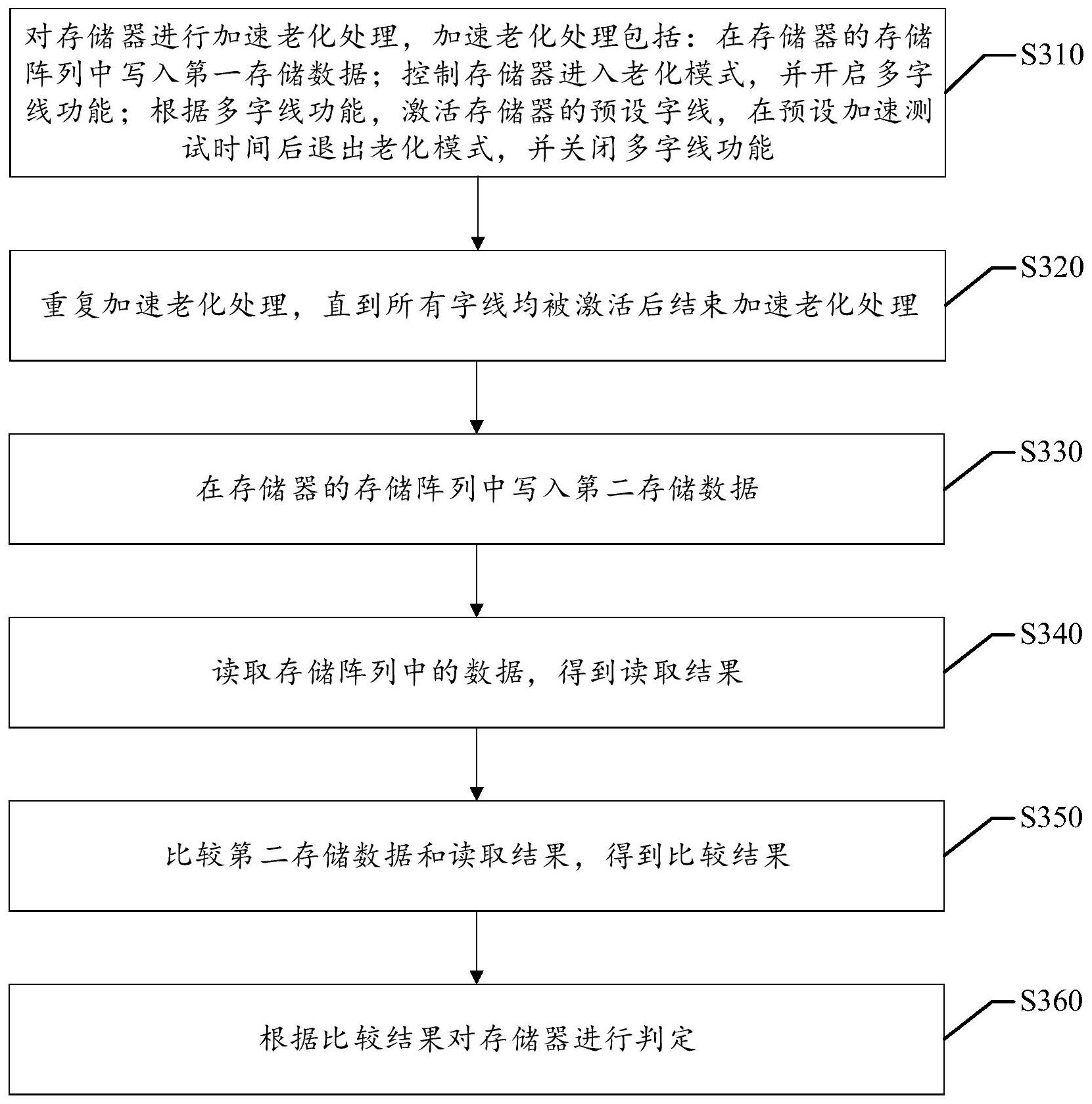 歌尔股份获得发明专利授权：“工件检测方法、火花机、计算机可读存储介质及程序产品”