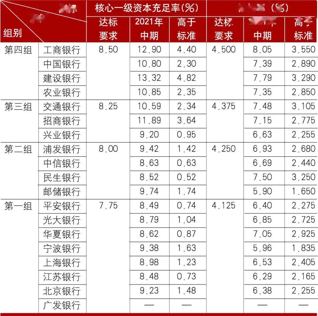 农行拟发行200亿元总损失吸收能力非资本债券