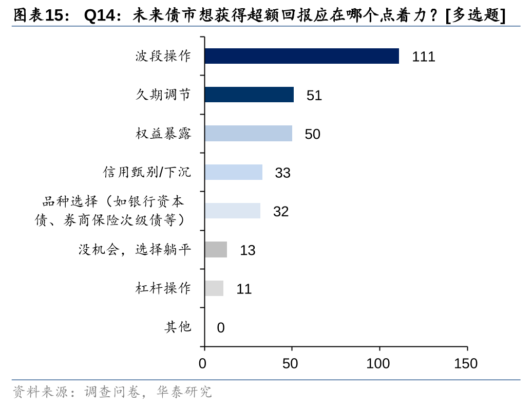 债市收盘|1000亿元国库现金定存今日到期，10年国债收益率振幅不足1bp